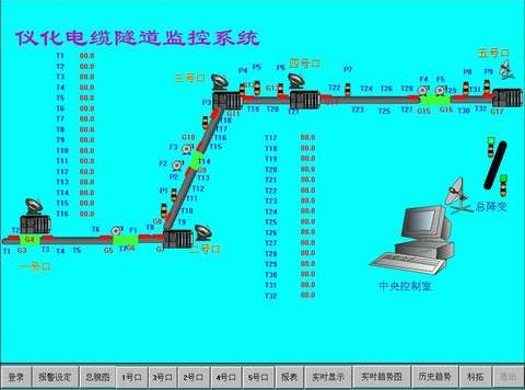 電纜隧道計算機監(jiān)控和自動防火系統(tǒng)